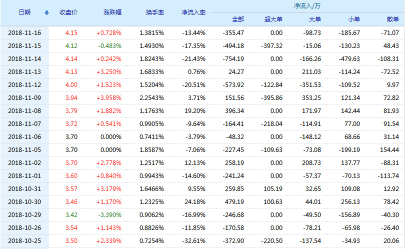 国发股份股票(600538)行情怎么样?国发股份有限公司好