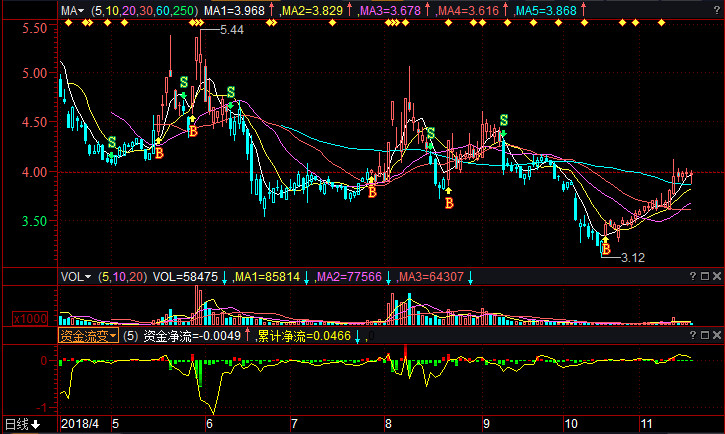 新赛股份股票(600540)行情怎么样?新赛股份有限公司好