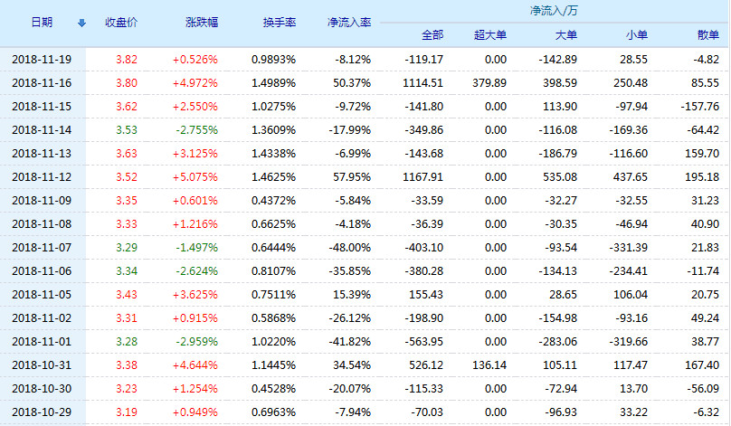 st慧球股票(600556)行情怎么样?st慧球有限公司好不好?