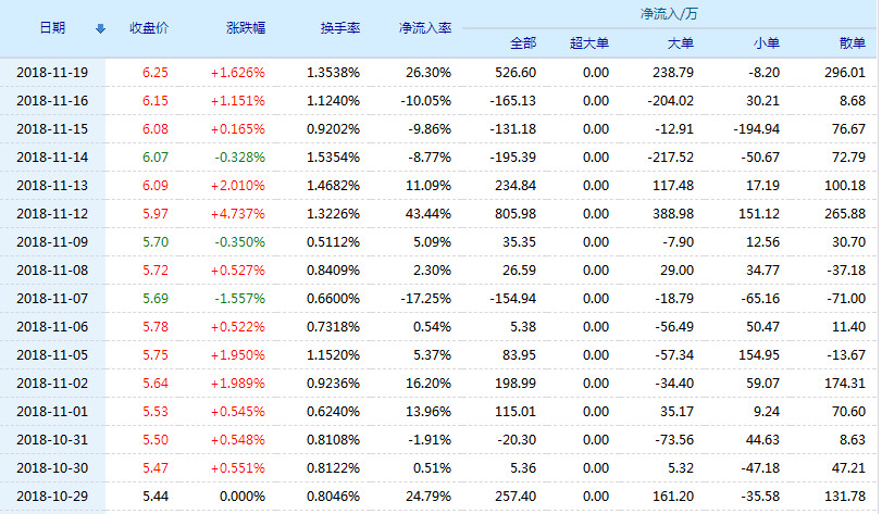 江西长运股票(600561)行情怎么样?江西长运有限公司好