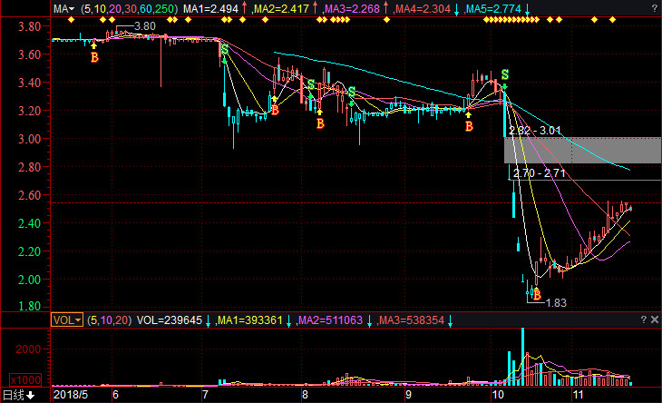 皖江物流集团 20181120141710%E7%9A%96%E6%B1%9F%E7%89%A9%E6%B5%81%E8%82%A1%E7%A5%A8%E8%A1%8C%E6%83%85.jpg