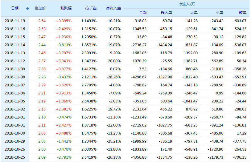 皖江物流有限公司好