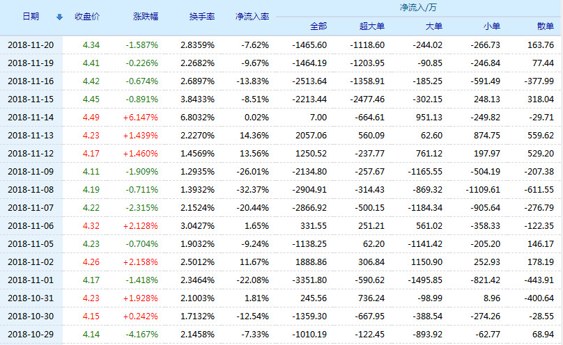 八一钢铁股票(600581)行情怎么样?八一钢铁有限公司好