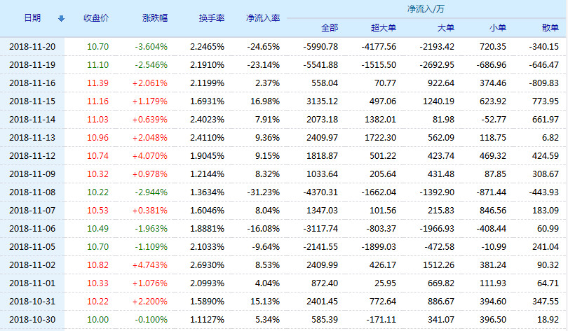 长电科技股票(600584)行情怎么样?长电科技有限公司好