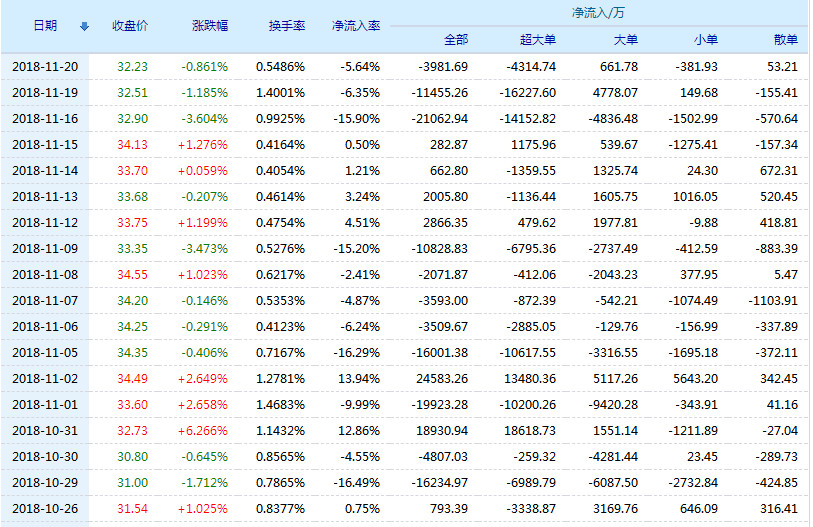 海螺水泥股票(600585)行情怎么样?海螺水泥有限公司好