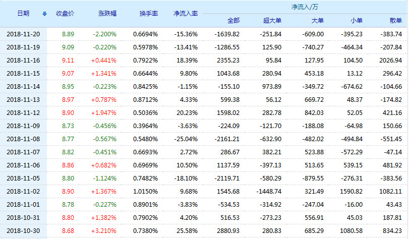 北大荒股票(600598)行情怎么样?北大荒有限公司好不好?