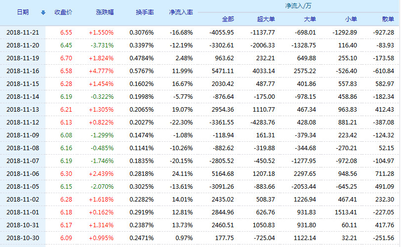 20181122092555%E7%BB%BF%E5%9C%B0%E6%8E%A7%E8%82%A1%E8%B5%84%E9%87%91%E6%B5%81%E5%90%91.jpg