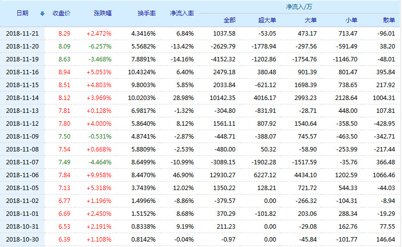 20181122144939%E9%BE%99%E5%A4%B4%E8%82%A1%E4%BB%BD%E8%B5%84%E9%87%91%E7%AB%8B%E9%A1%B9.jpg