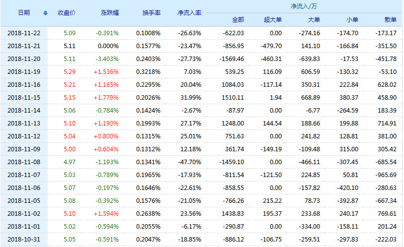 申能股份股票(600642)行情怎么样?申能股份有限公司好