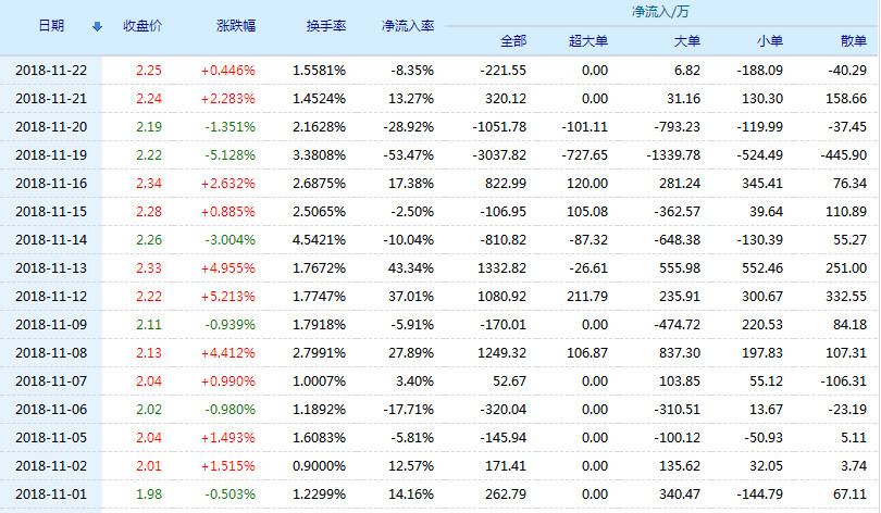 st中安股票(600654)行情怎么样?st中安有限公司好不好