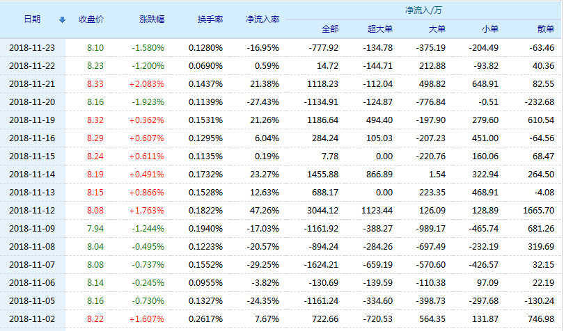 川投能源股票(600674)行情怎么样?川投能源有限公司好