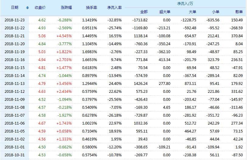 交运股份股票(600676)行情怎么样?交运股份有限公司好