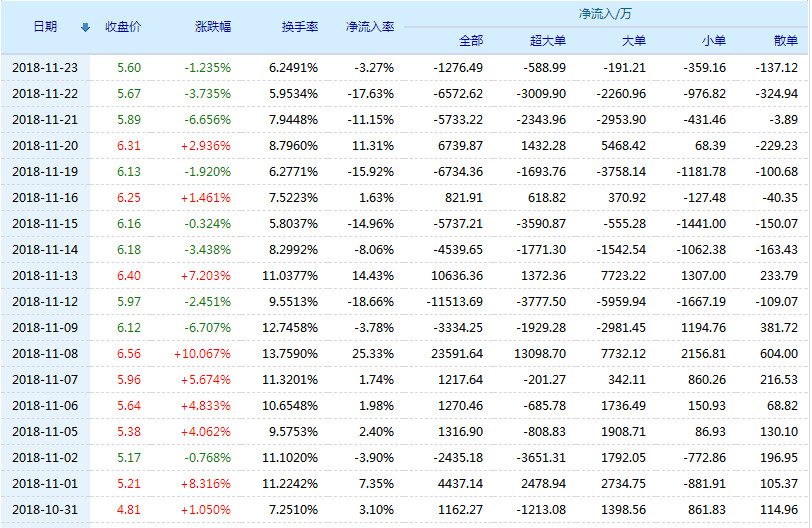 刚泰控股股票(600687)行情怎么样?刚泰控股有限公司好