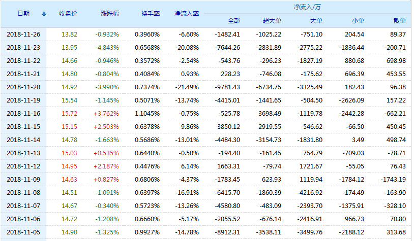 三安光电股票(600703)行情怎么样?三安光电有限公司好