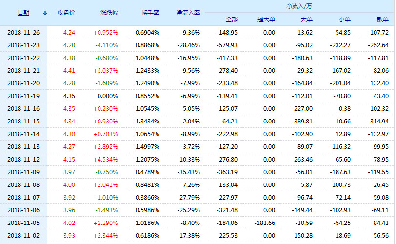 南宁百货股票(600712)行情怎么样?南宁百货有限公司好