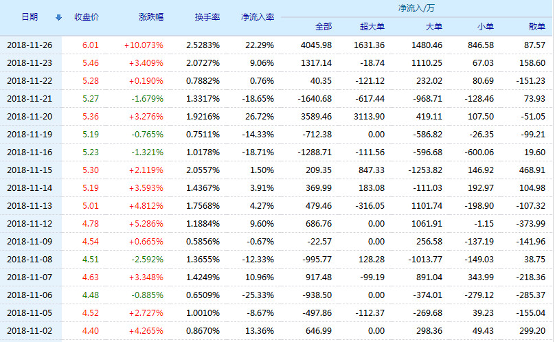文投控股股票(600715)行情怎么样?文投控股有限公司好