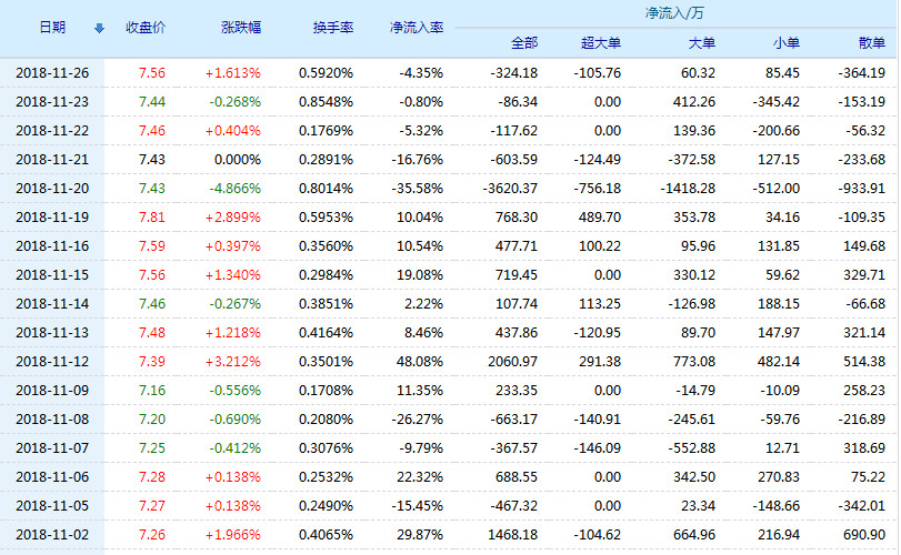 天津港股票(600717)行情怎么样?天津港有限公司好不好?