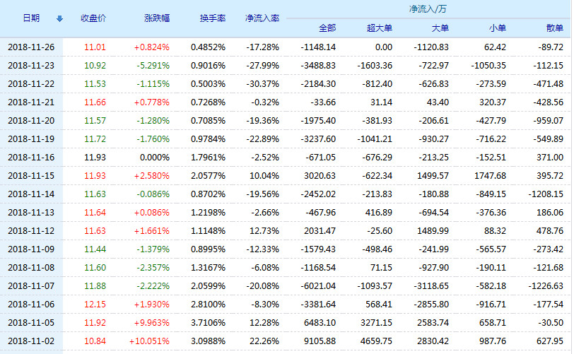 东软集团股票(600718)行情怎么样?东软集团有限公司好