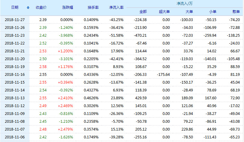 华电能源股票(600726)行情怎么样?华电能源有限公司好