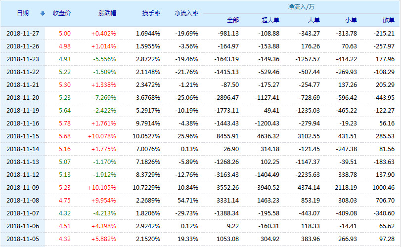 工大高科股票_工大高科股票_工大高科招聘