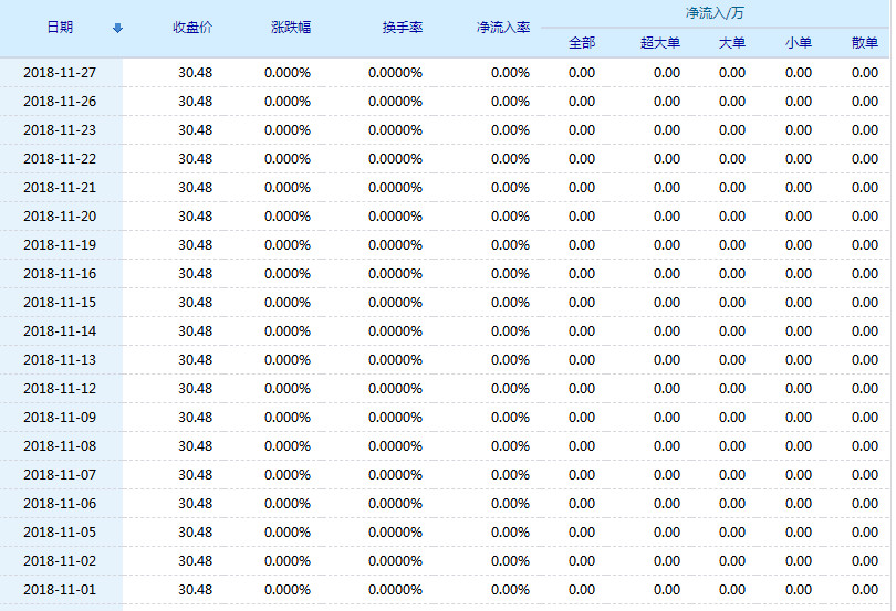 20181128154019%E9%97%BB%E6%B3%B0%E7%A7%91%E6%8A%80%E8%B5%84%E9%87%91%E6%B5%81%E5%90%91.jpg