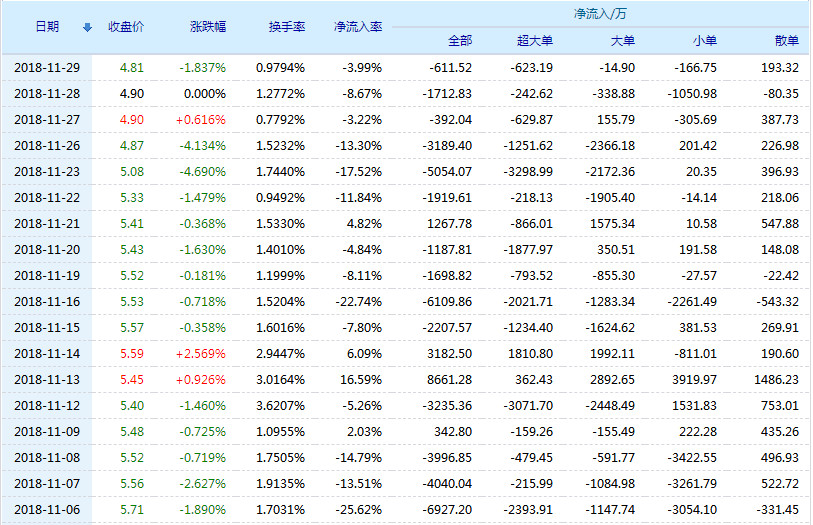 新钢股份股票(600782)行情怎么样?新钢股份有限公司好