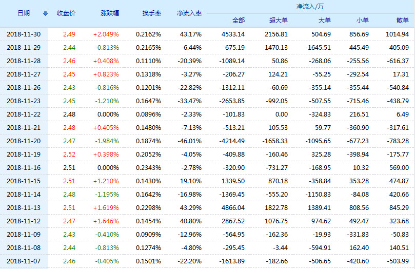 国电电力股票(600795)行情怎么样?国电电力有限公司好