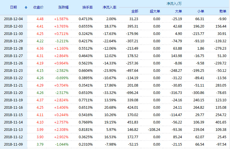 耀皮玻璃股票(600819)行情怎么样?耀皮玻璃有限公司好