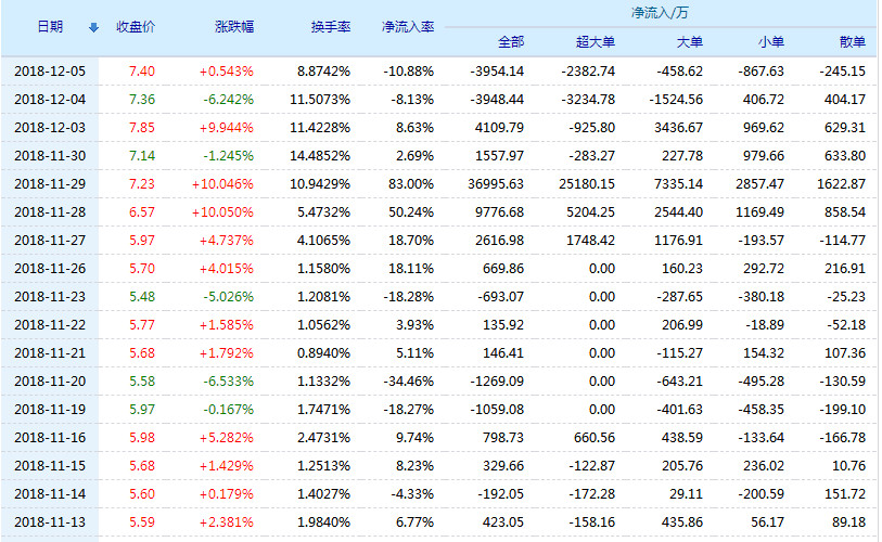 广电网络股票(600831)行情怎么样?广电网络有限公司好