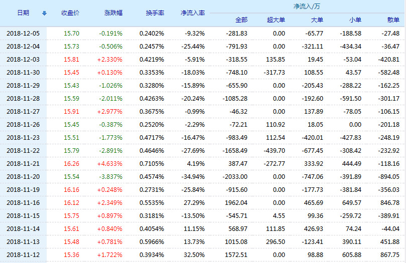 上海机电股票(600835)行情怎么样?上海机电有限公司好