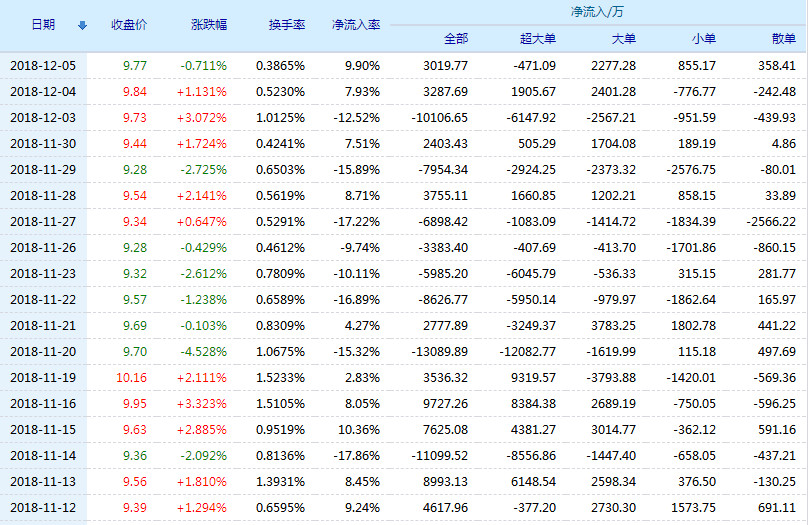 海通证券股票(600837)行情怎么样?海通证券有限公司好