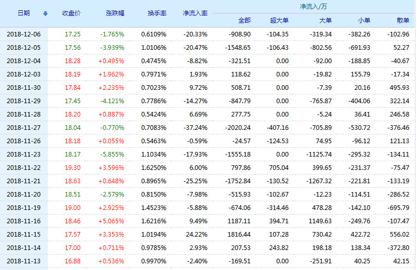 华东电脑股票(600850)行情怎么样?华东电脑有限公司好