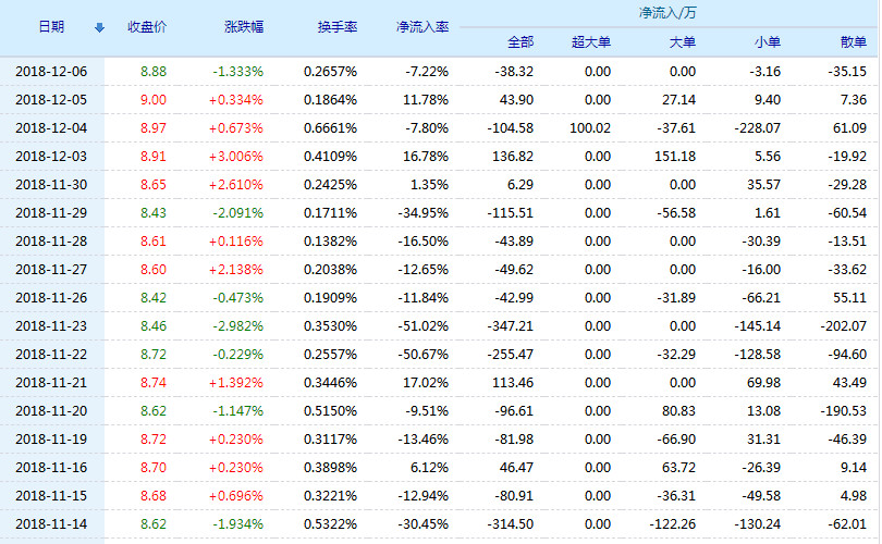 首页 股市动态 每日必读 > 宁波中百股票(600857)行情怎么样?