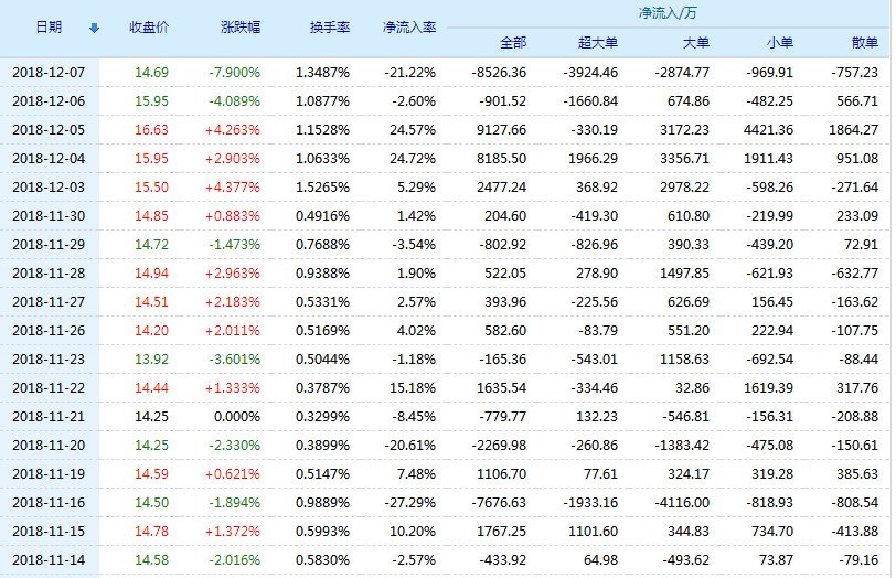 通化东宝股票(600867)行情怎么样?通化东宝有限公司好