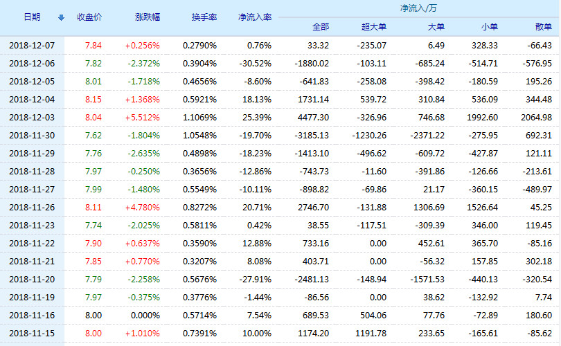 东方电气股票(600875)行情怎么样?东方电气有限公司好