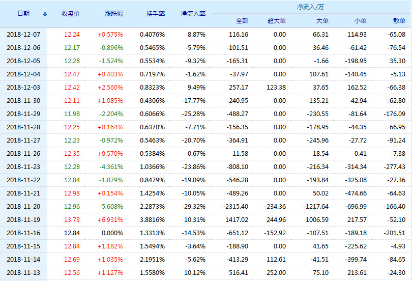 洛阳玻璃股票(600876)行情怎么样?洛阳玻璃有限公司好