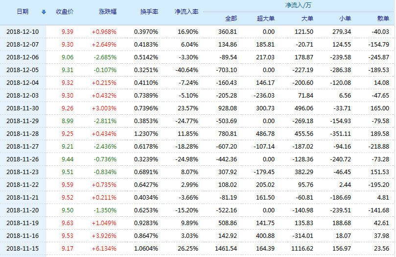 中房股份股票(600890)行情怎么样?中房股份有限公司好