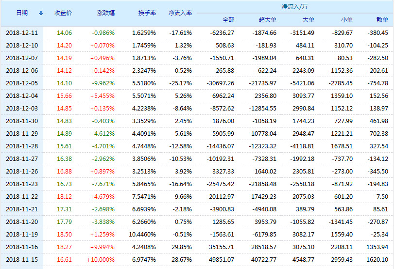 张江高科股票(600895)行情怎么样?张江高科有限公司好