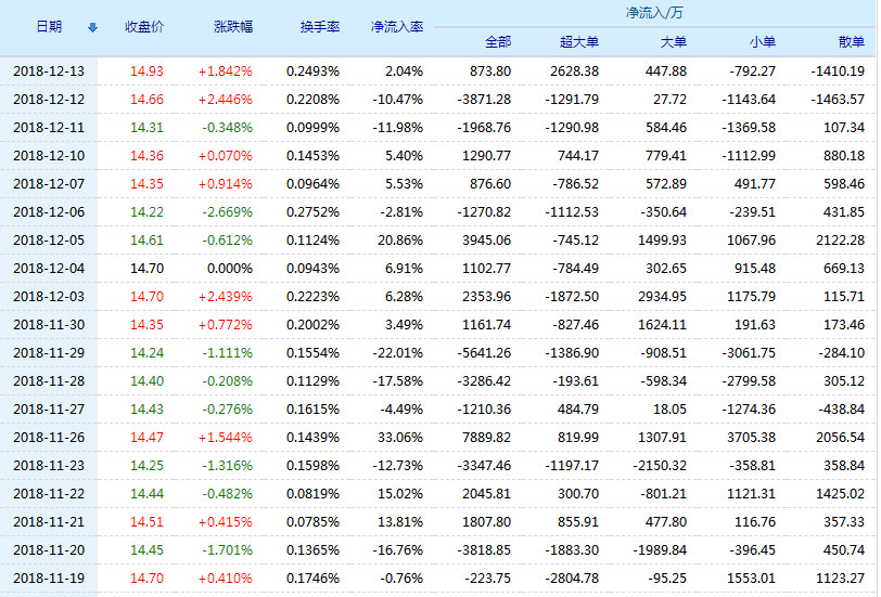 长江电力股票(600900)行情怎么样?长江电力有限公司好不好?