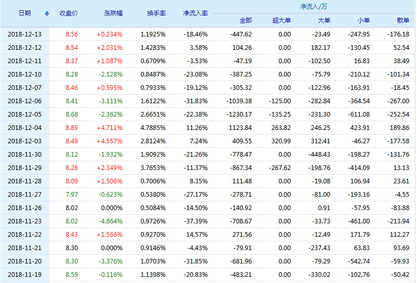 爱柯迪股票(600933)行情怎么样?爱柯迪有限公司好不好?