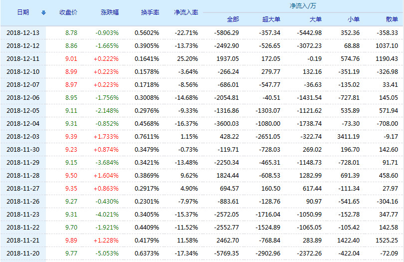 东方证券股票(600958)行情怎么样?东方证券有限公司好