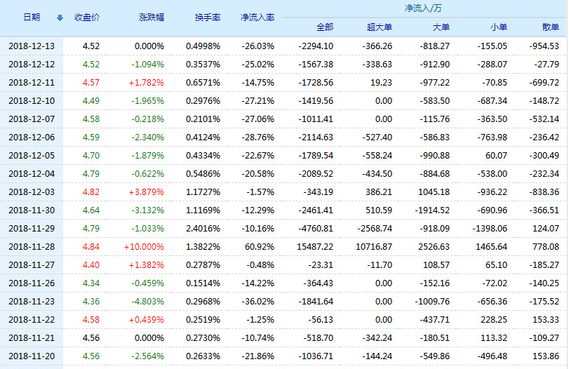 江苏有线股票(600959)行情怎么样?江苏有线有限公司好