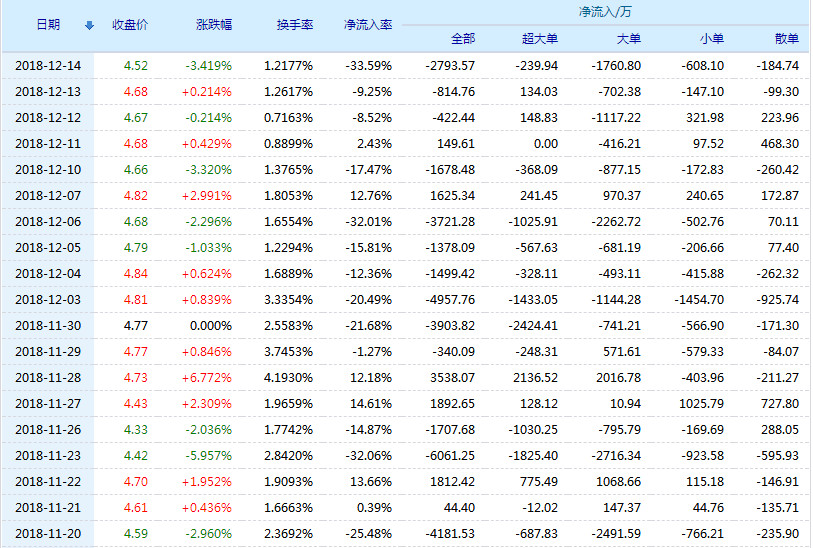 宜华生活股票行情怎么样？宜华生活股票（600978）行情(2)