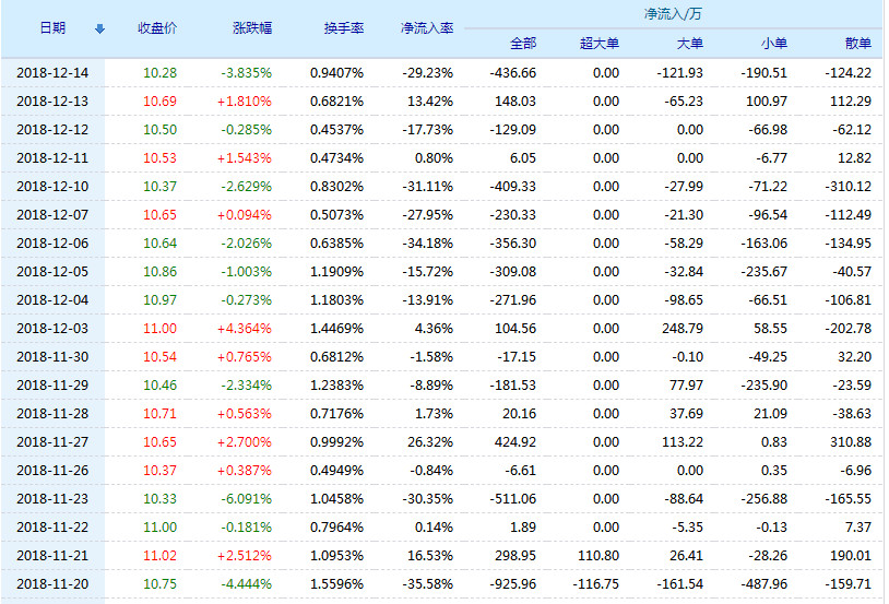 公司简介:北矿科技股份有限公司原名北矿磁材科技股份有限公司,2000