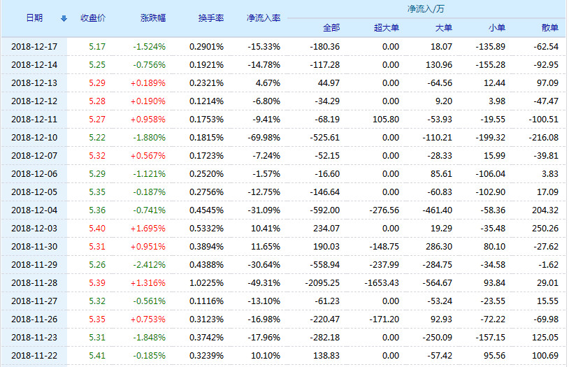 建设机械股票(600984)行情怎么样?建设机械有限公司好