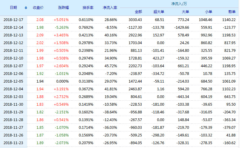 重庆钢铁股票(601005)行情怎么样?重庆钢铁有限公司好