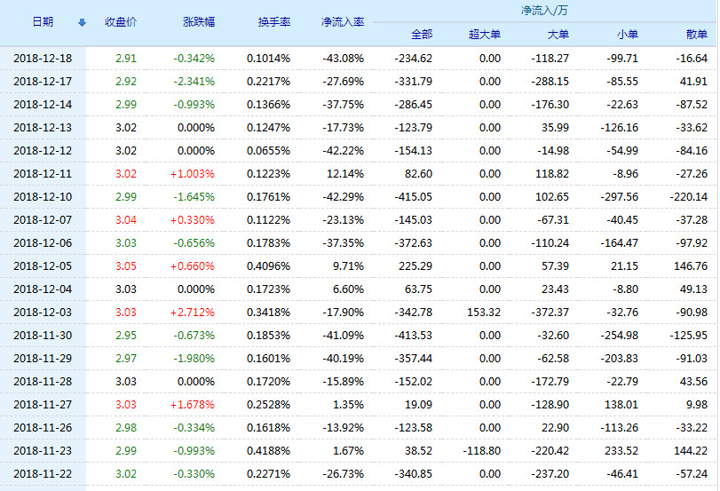 文峰股份股票(601010)行情怎么样?文峰股份有限公司好不好?