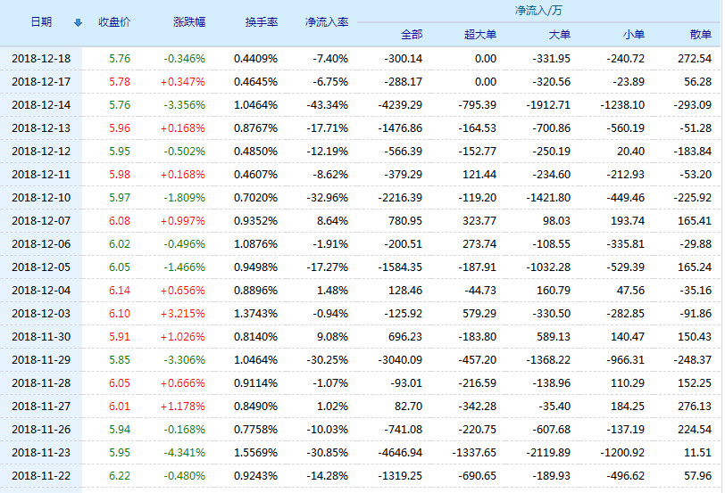 宝泰隆股票(601011)行情怎么样?宝泰隆有限公司好不好?