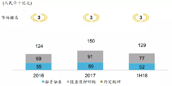 维持担保比例