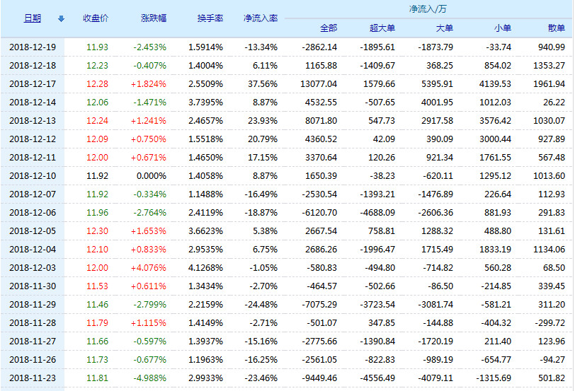 工业富联股票(601138)行情怎么样?工业富联有限公司好